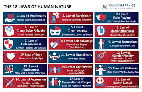 Laws of Human Nature – Robert Greene
