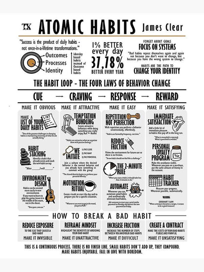 Atomic Habits – James Clear