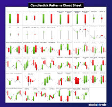 Simple Candlestick Pattern (Trading)