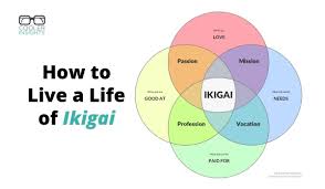 Ikigai – Héctor García & Francesc Miralles
