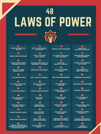 The 48 Laws of Power – Robert Greene